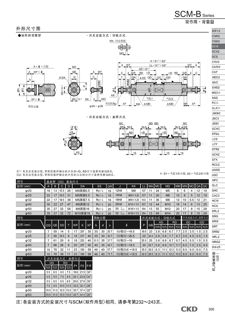 圆形紧凑气缸SCM双作用·背靠型(-B) - CKD指定代理商-上海亨厚自动化科技有限公司